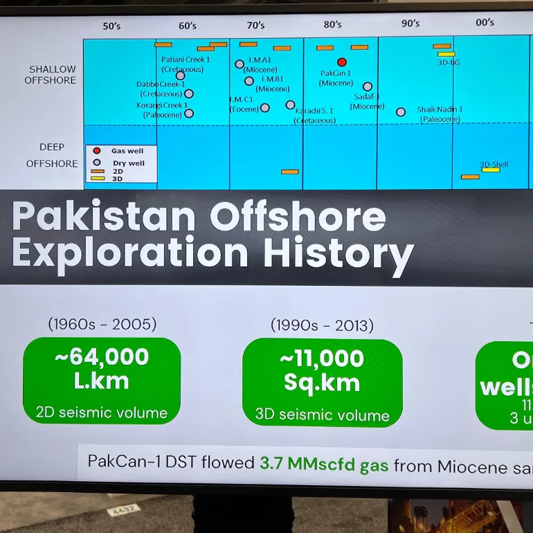 Syed qamar visited at zainab gas field